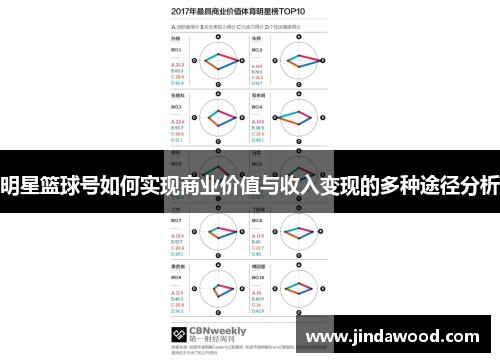 明星篮球号如何实现商业价值与收入变现的多种途径分析